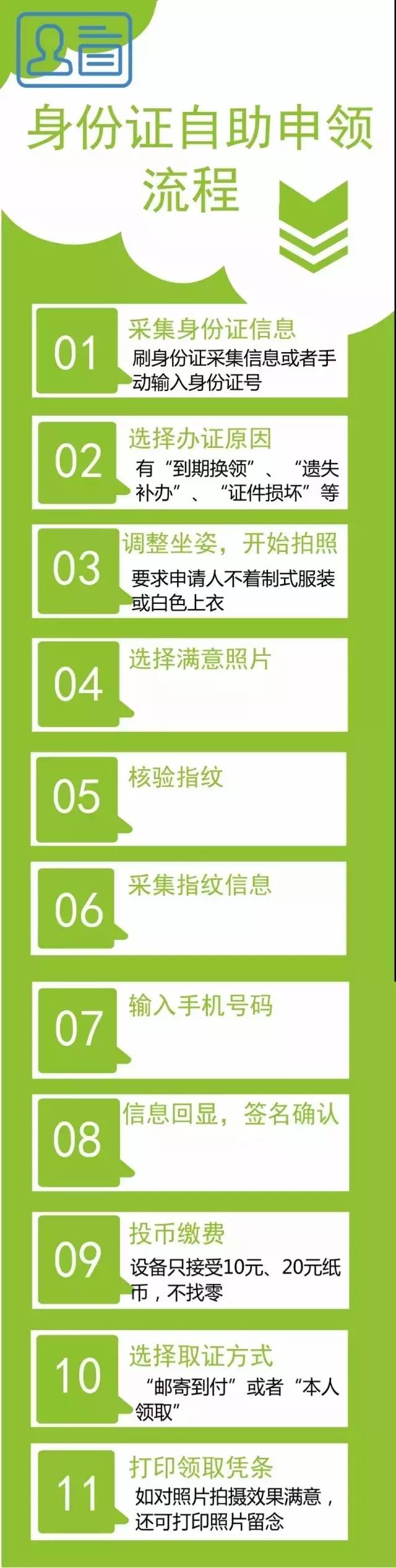 北京補換身份證辦理指南(辦理條件 )