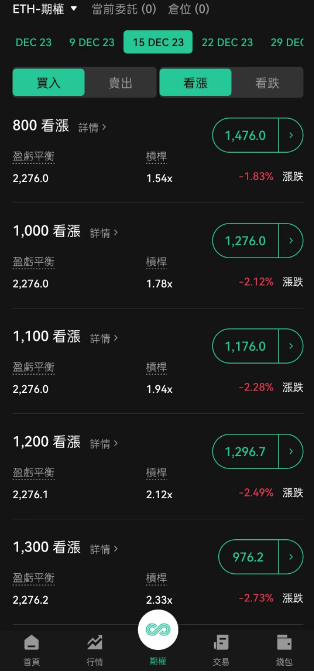 Coincall交易所怎么樣？安全嗎？